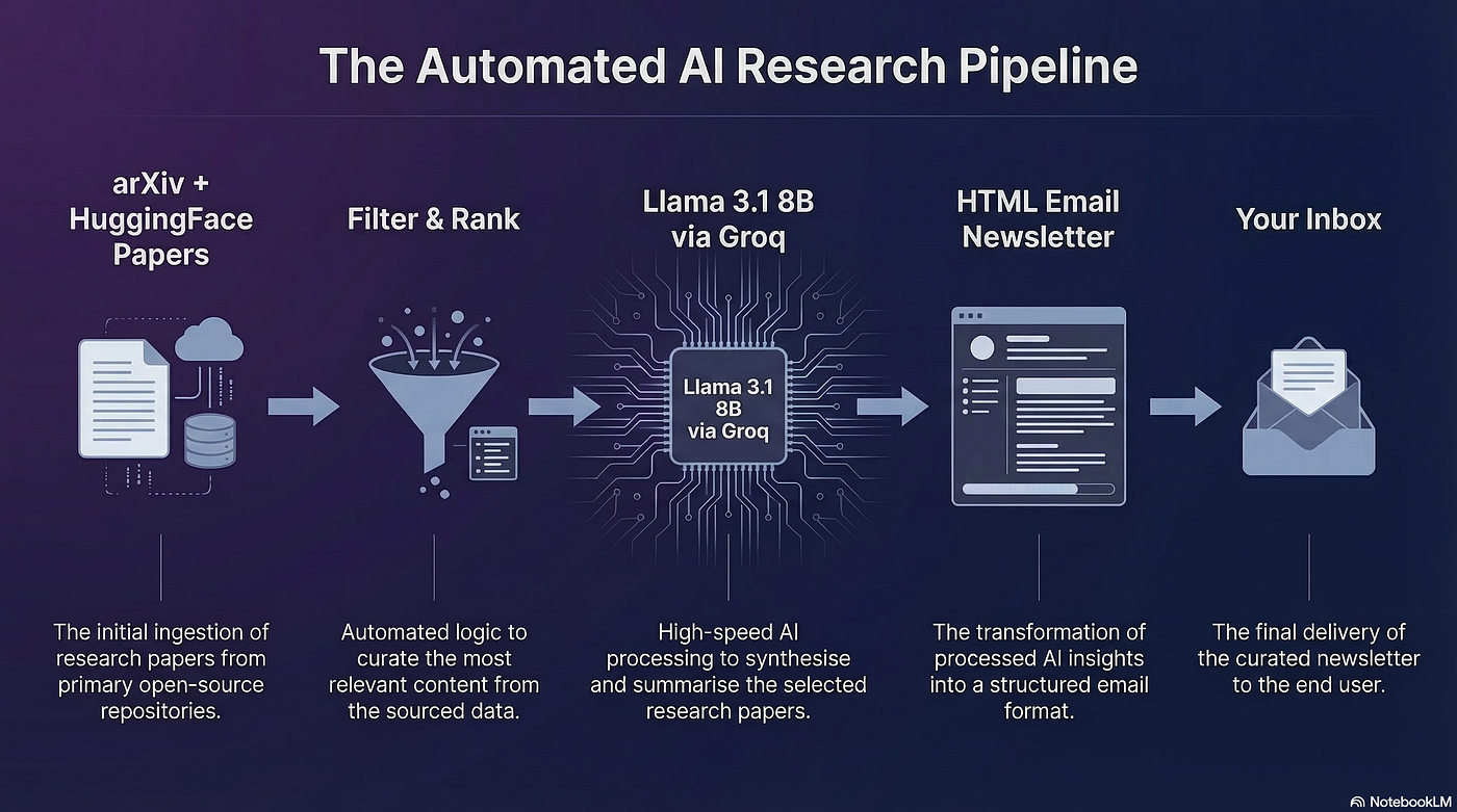 Scraping Automation: Tools, Workflows & Best Practices - Building a Resilient Scraping Automation Pipeline