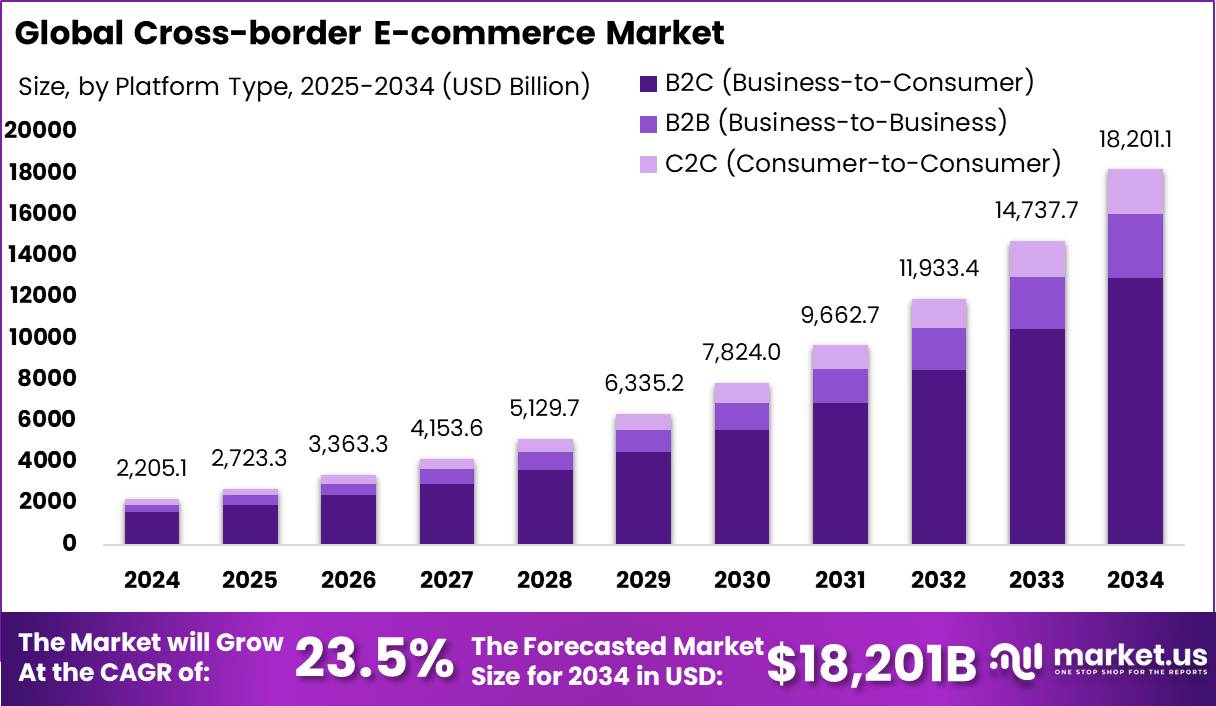 Cross-Border E-Commerce: A Complete 2026 Guide - What Is Cross-Border E-Commerce?