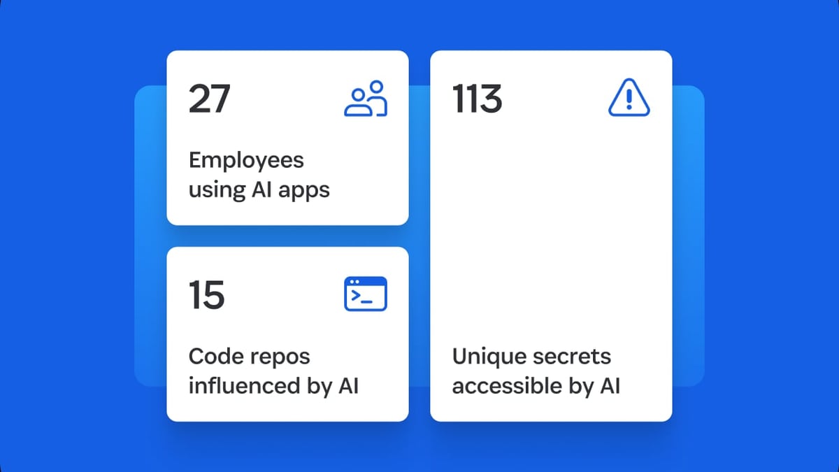 1Password product interface and feature overview