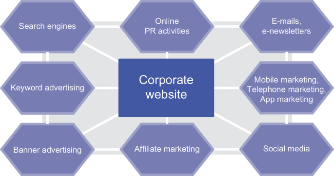 Top 10 Performance Marketing Network Products for 2026 - How We Evaluated These Products