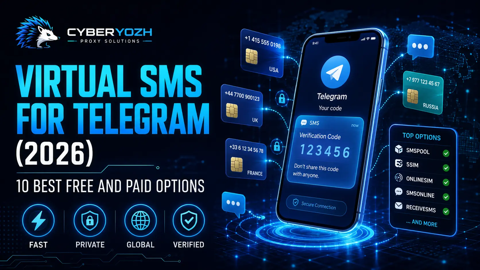 Đánh giá Textverified: Người dùng thực sự báo cáo gì trong năm 2026 - Cách đánh giá Textverified cho trường hợp sử dụng của riêng bạn