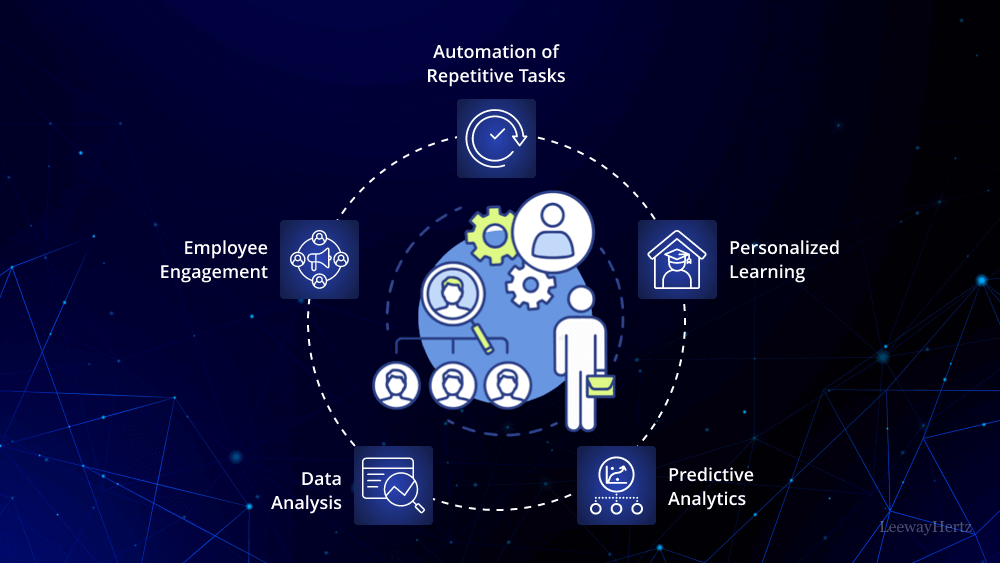 Web Automation: Tools, Use Cases & How to Start in 2026 - What Is Web Automation?