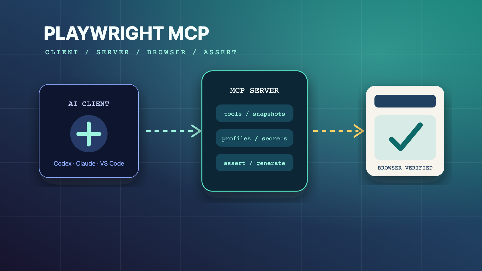 Playwright Login: Automate Auth Without Flaky Tests - Why Playwright Login Needs a Strategy