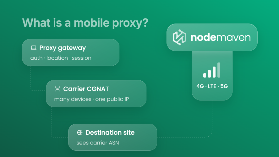 How to Use AdsPower with IPRoyal: Setup, Workflow & Tips - Step-by-Step: Connecting IPRoyal to AdsPower