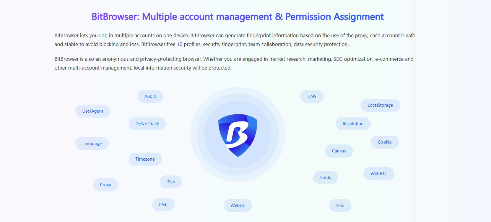 What Is BitBrowser? Anti-Detect Browser Explained (2026) - What Is BitBrowser?