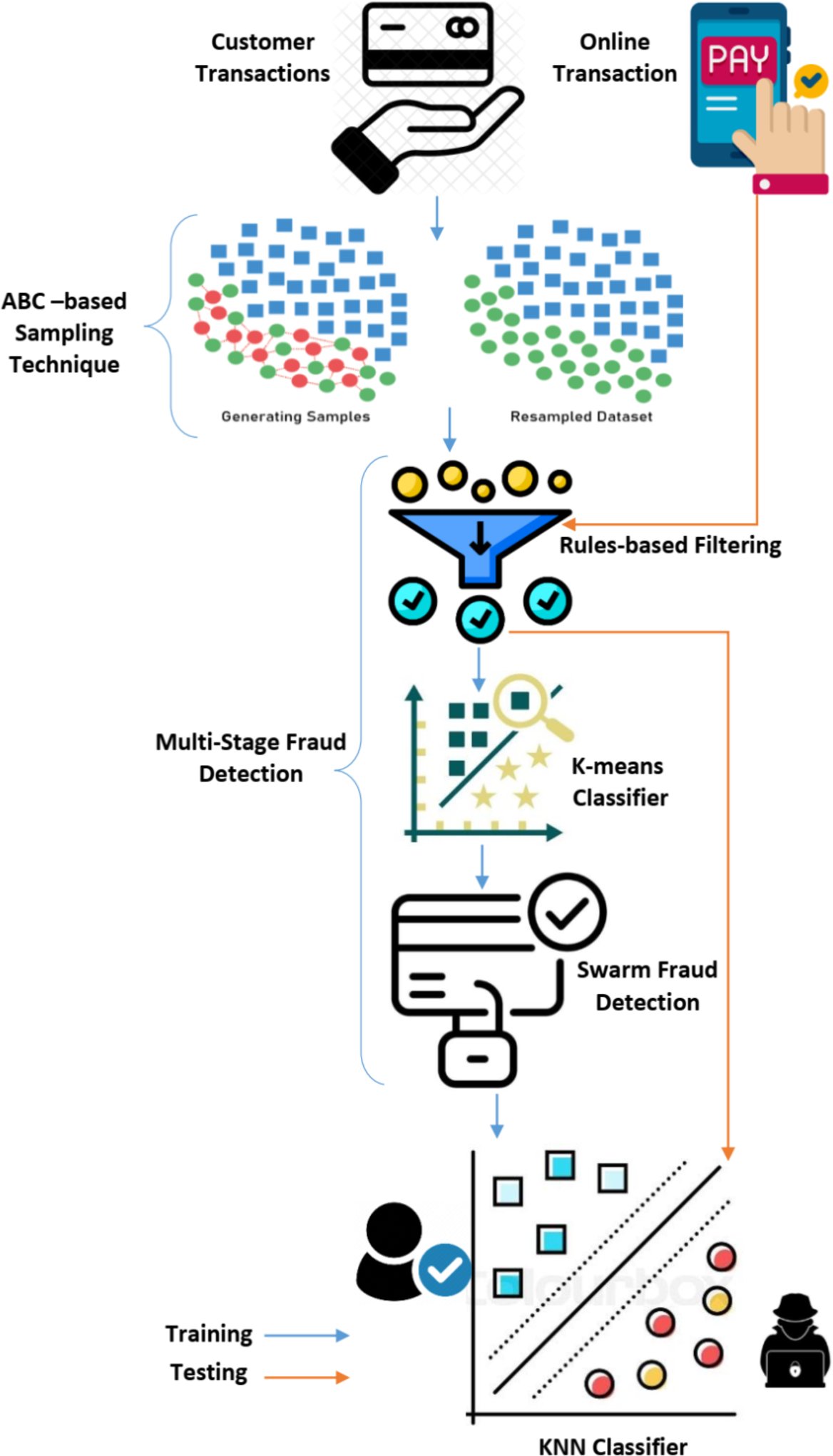 Fraud Prevention: Strategies, Tools & Best Practices - How Machine Learning Is Changing Fraud Prevention