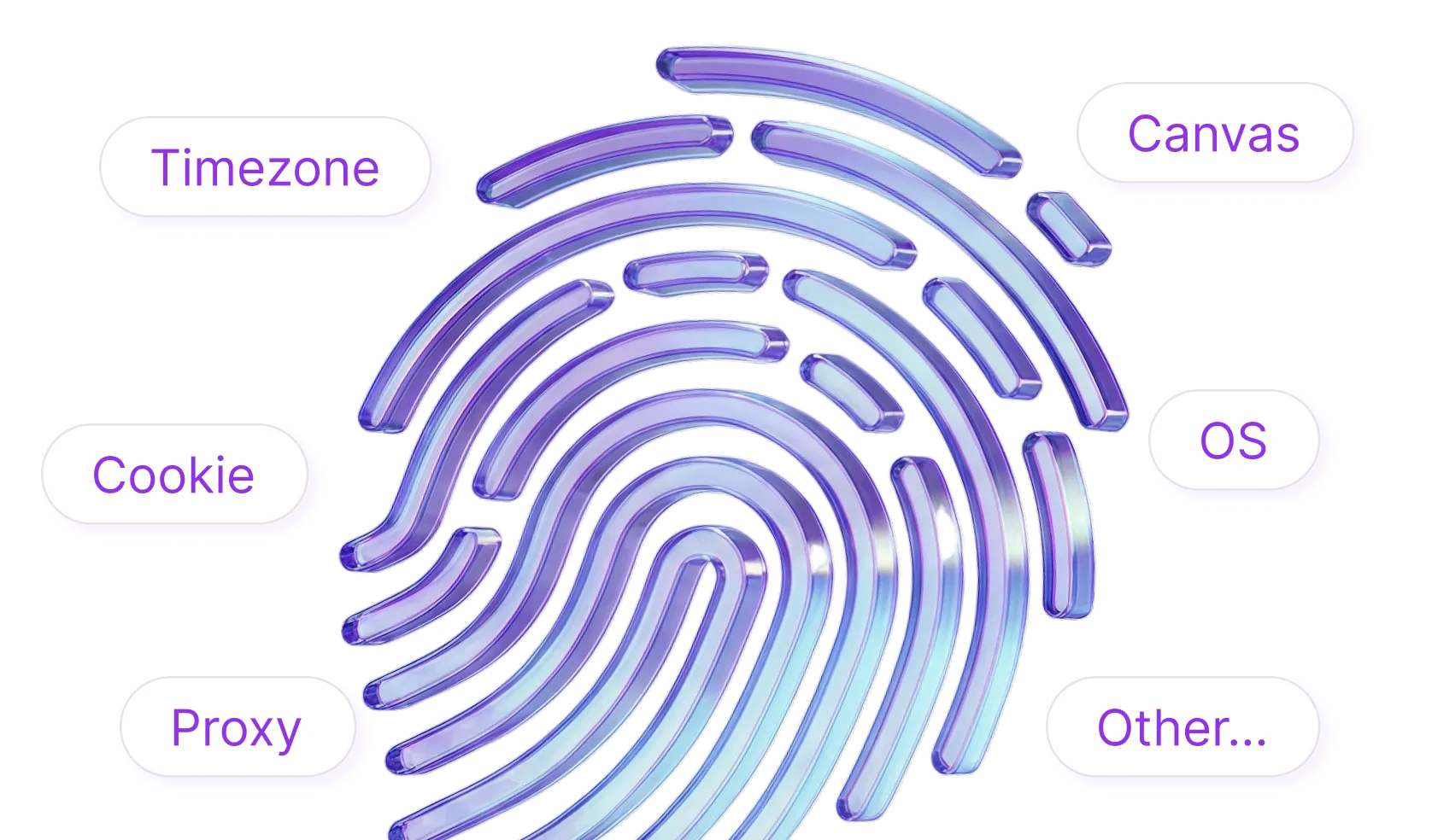 AdsPower vs Undetectable vs Indigo: Який антидетект-браузер обрати? - Undetectable: Легке рішення з фокусом на автоматизацію