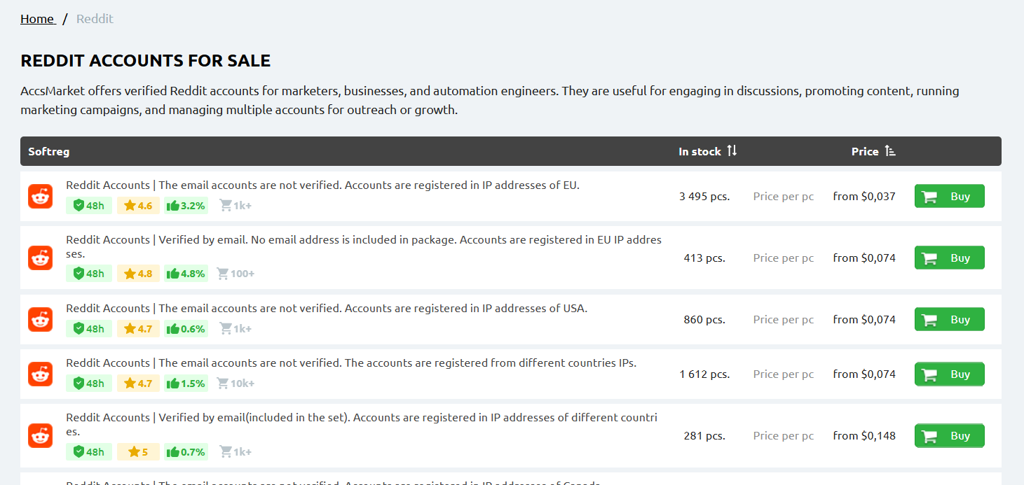 How to Use AccsMarket: Buy Accounts Safely in 2026 - How to Place an Order on AccsMarket