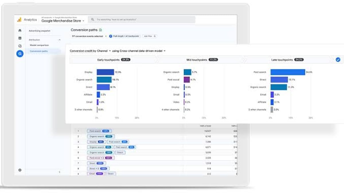 Google Analytics Review 2026: Honest Pros, Cons & Verdict - supporting product research image 1