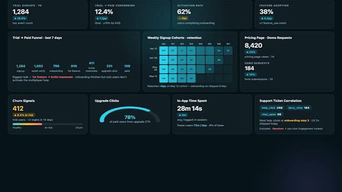 Google Analytics Review 2026: Honest Pros, Cons & Verdict - supporting product research image 3