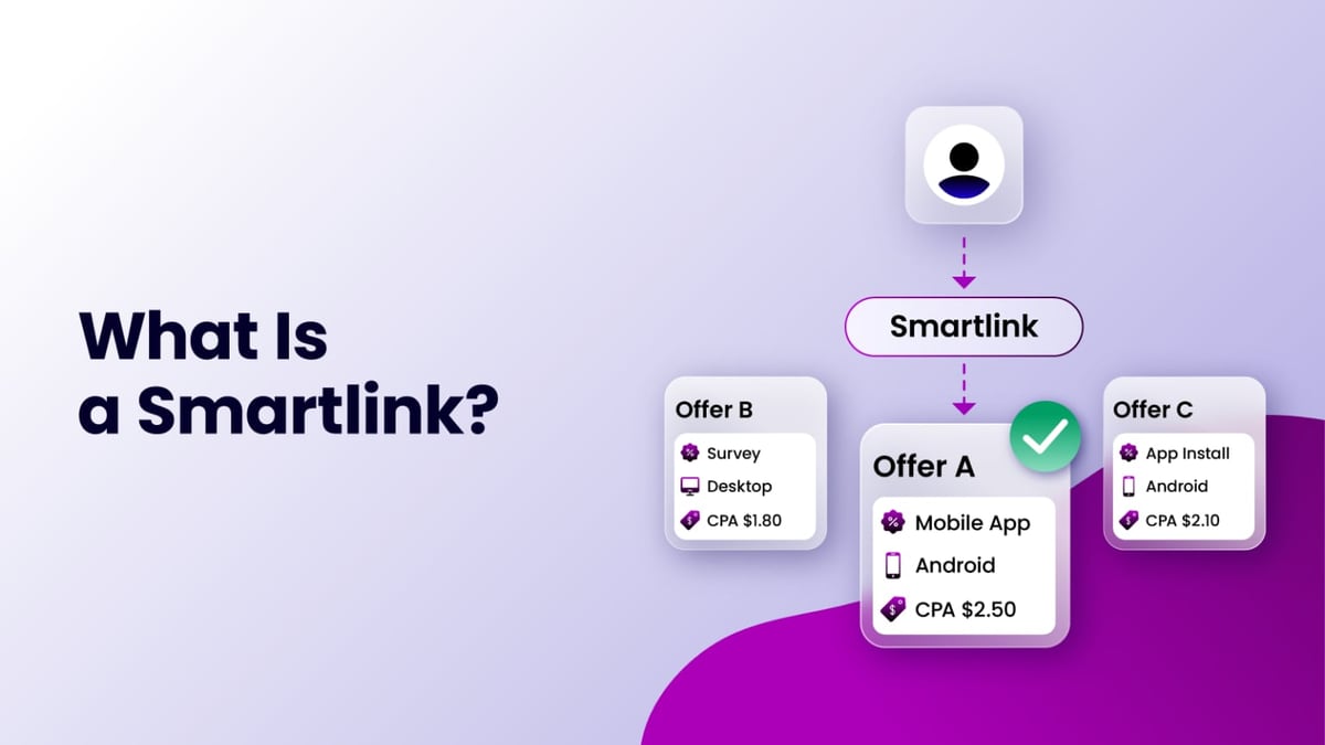 Incogniton Review 2025: Features, Pricing & Honest Verdict product interface and feature overview