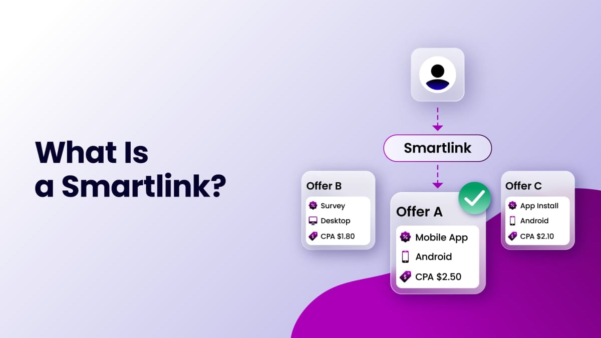 Incogniton Review 2025: Features, Pricing & Honest Verdict product interface and feature overview