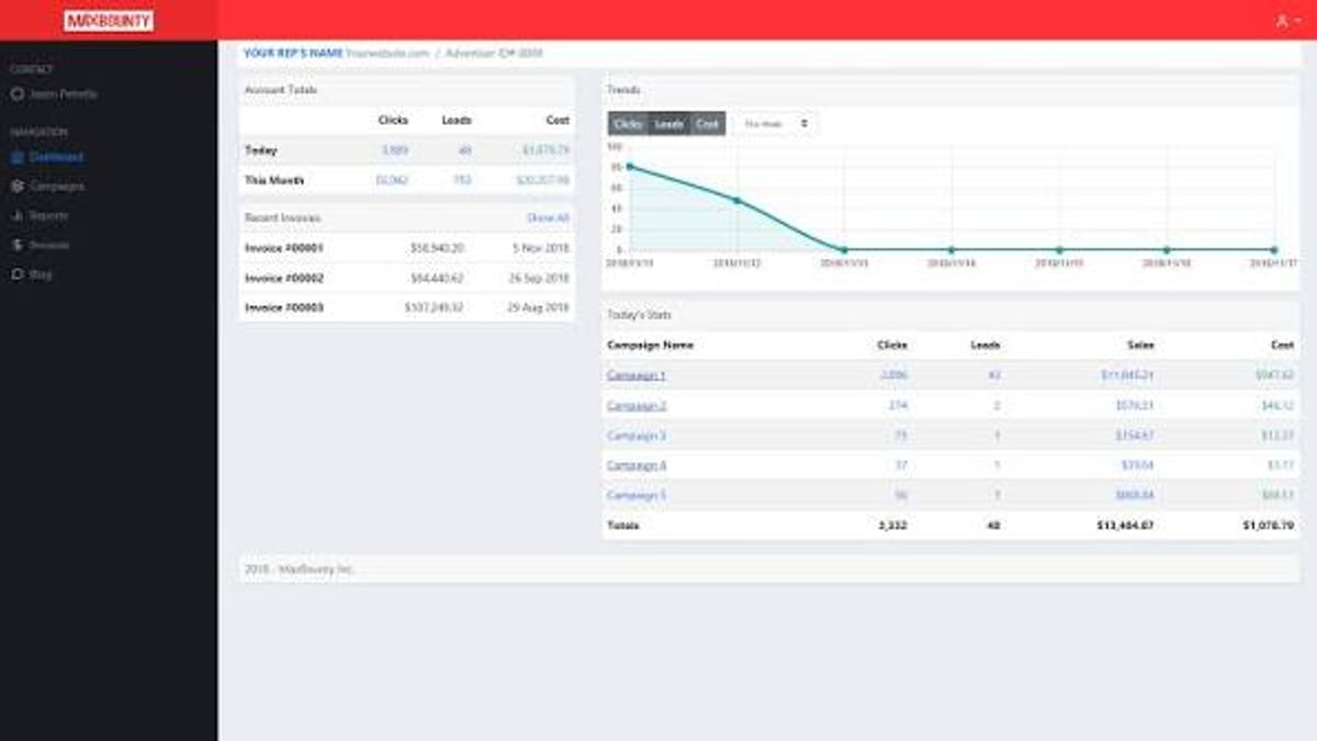 MaxBounty Review 2026: Is It the Right CPA Network for You? - supporting product research image 2