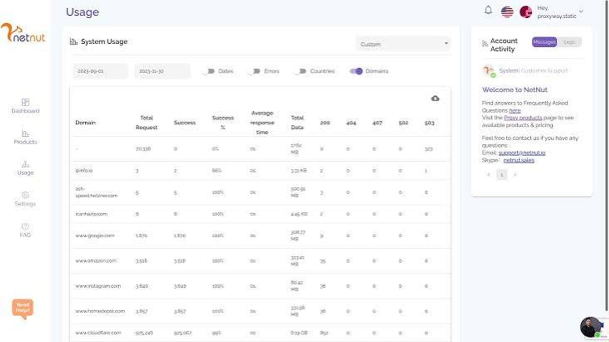 NetNut Review 2025: Speed, Plans & Reliable Web Scraping - supporting product research image 2