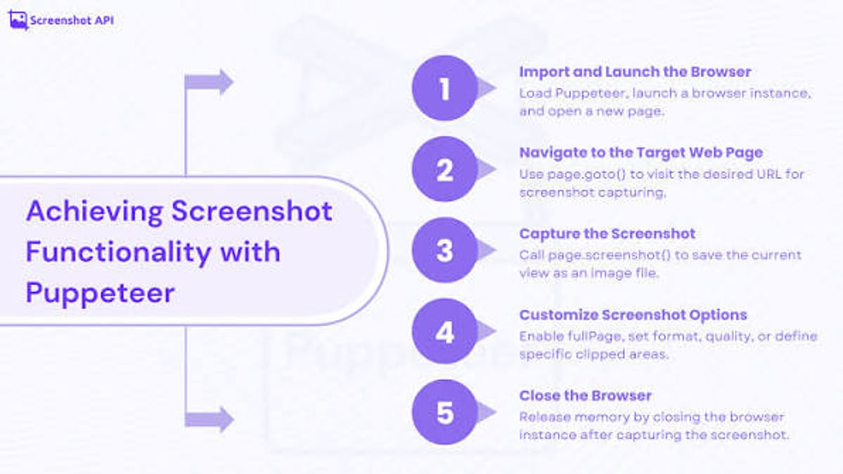 Puppeteer Review: Headless Browser Automation for Devs & Testers - supporting product research image 3