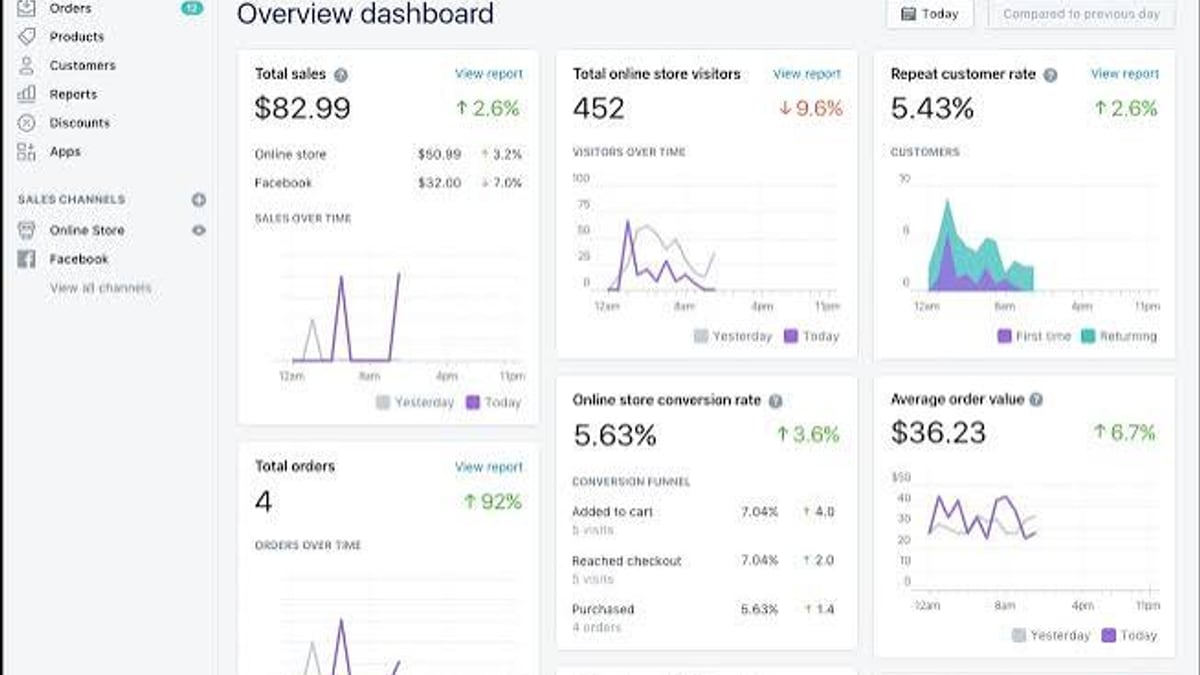 Shopify Review 2026: Pricing, Pros & Cons – Is It Worth It? - supporting product research image 4