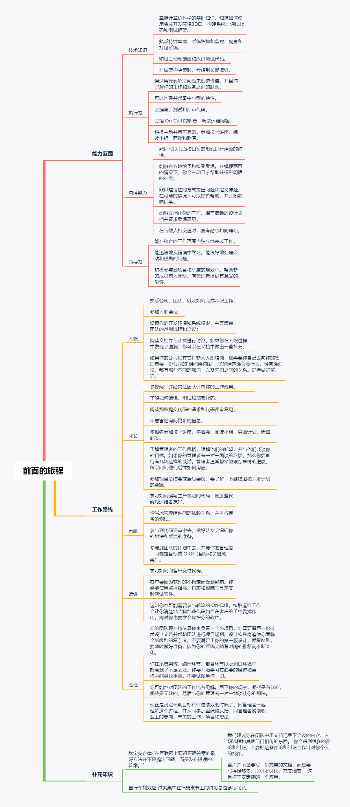 内容分析：营销团队的实用指南 - 什么是内容分析？