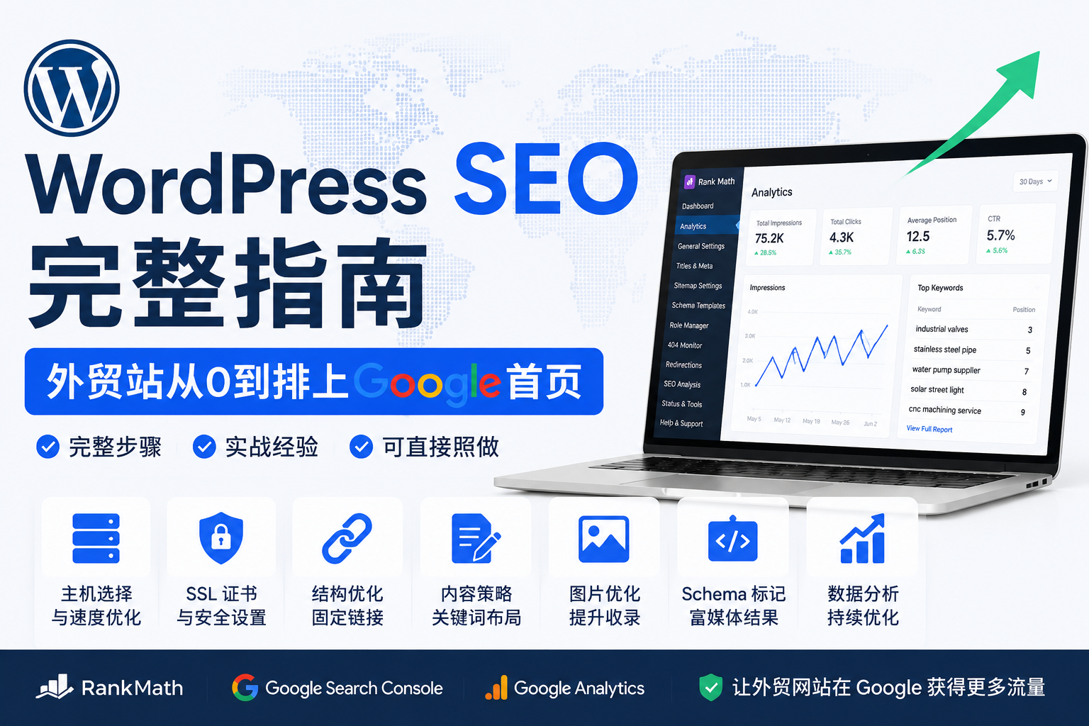 如何使用Yoast SEO：WordPress完整设置指南 - 每篇文章的实用Yoast SEO工作流程