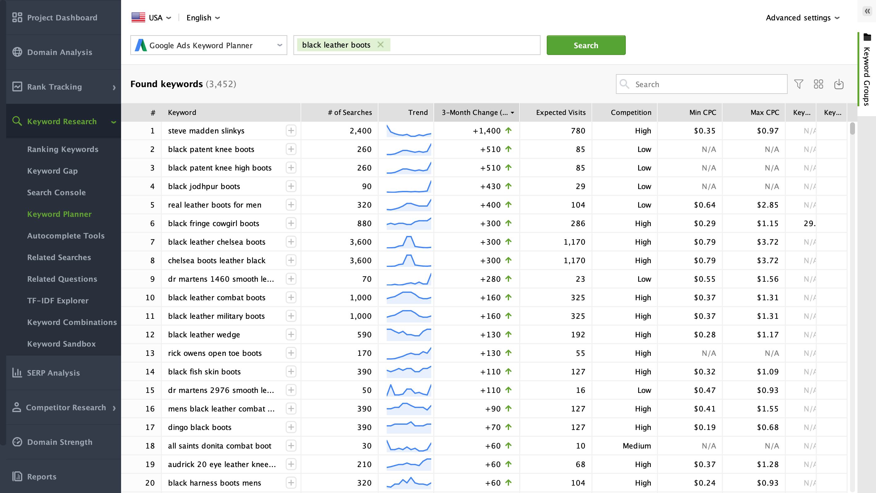 SERP Analysis: How to Read Google Results Like an SEO Strategist - Why SERP Analysis Matters Before You Write