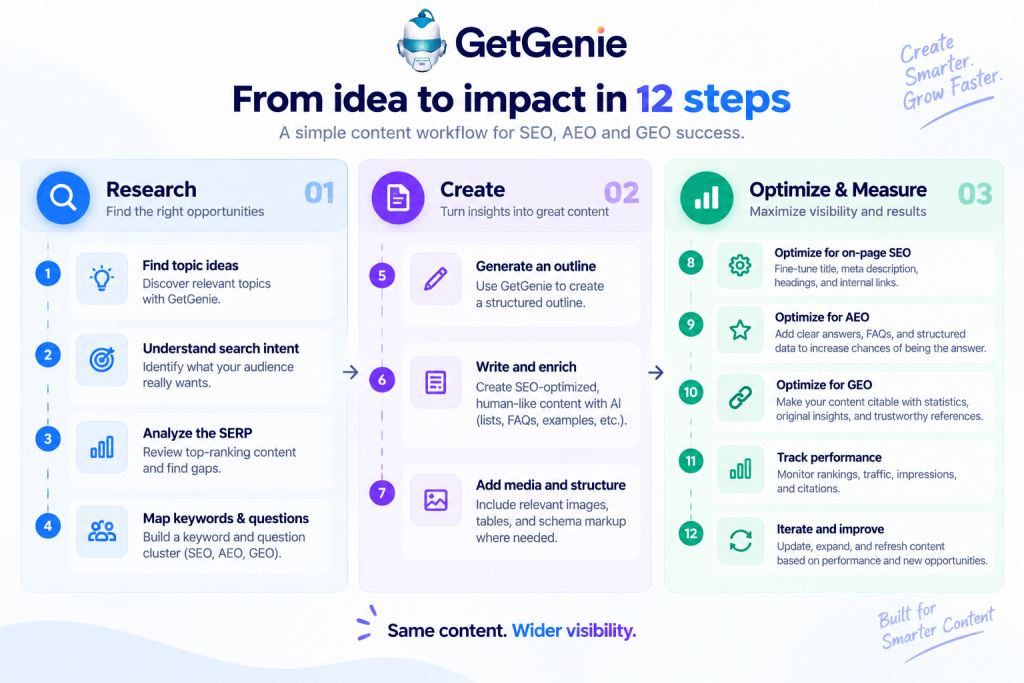 How to Use ContentBot.ai: A Practical Setup Guide - Step 3: Build your first workflow