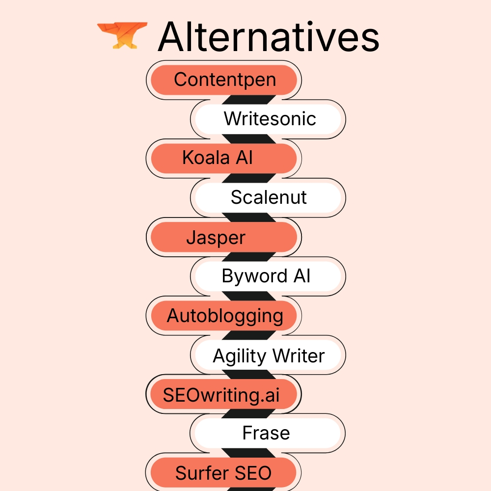 Autoblogging AI Review: Features, Pricing, and Honest Verdict - Key Autoblogging AI Features