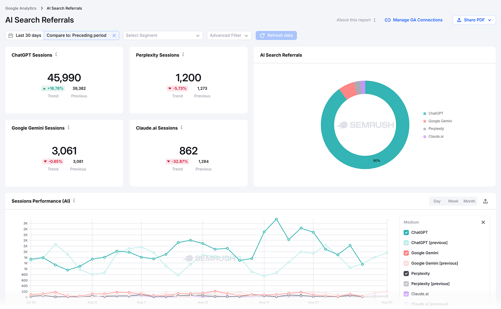 Enterprise SEO: Strategy, Workflows & Scaling Content - Where Enterprise SEO Gets Hard at Scale