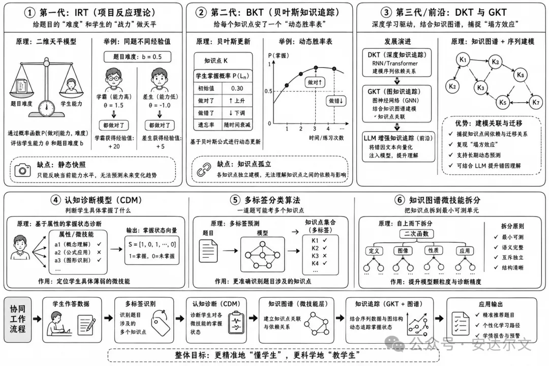 AI 可见性监控：工具、指标与工作流程 - 手动监控无法扩展