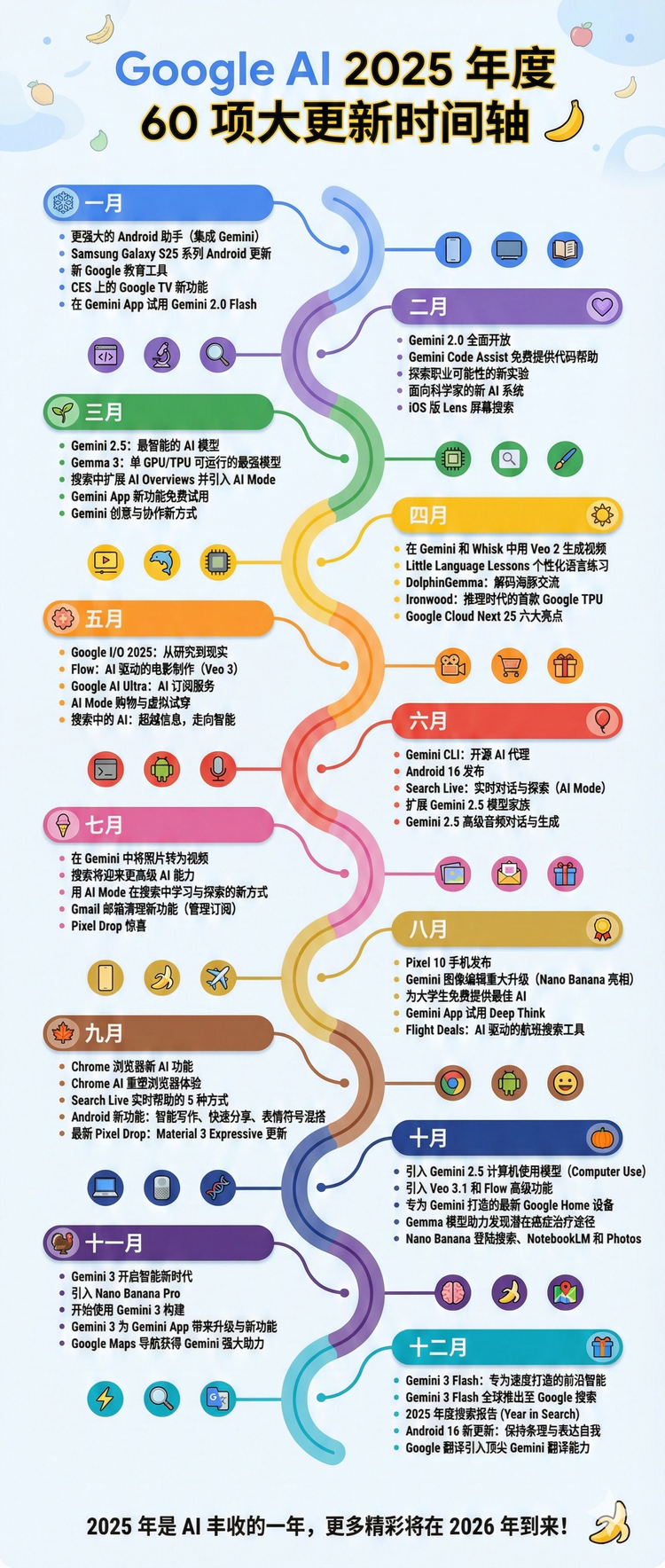AI文章写作工具：2025年如何选择和使用 - AI文章写作工具在内容策略中的位置