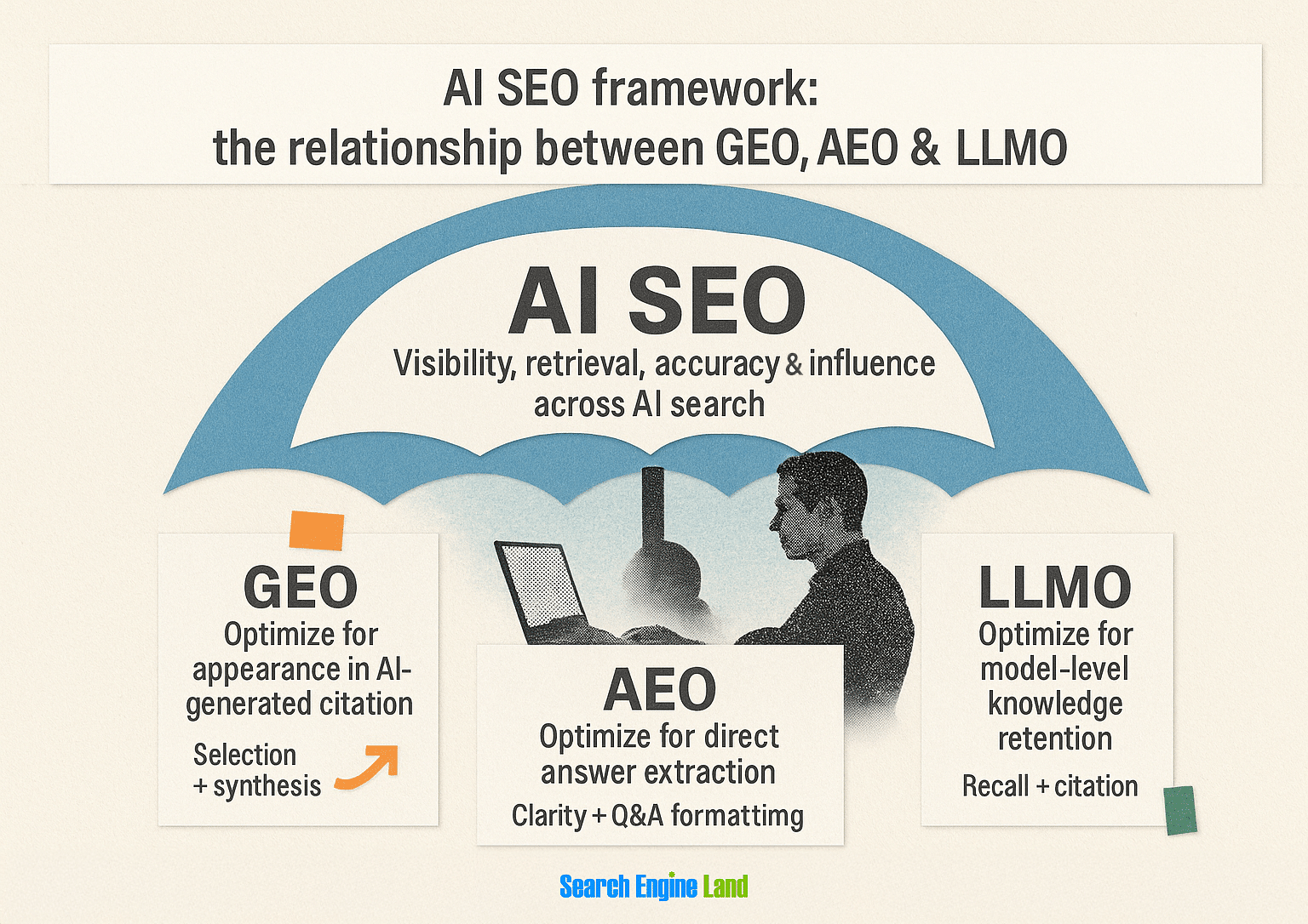 AEO Optimization: How to Rank in AI Answer Engines - What Is AEO Optimization?