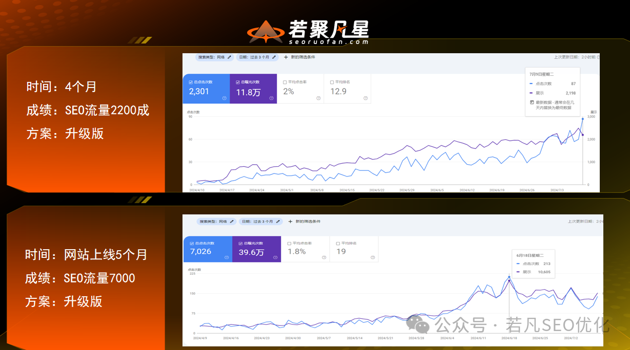 如何使用 QuickCreator:实用分步指南 - 第 2 步:选择主题并研究意图