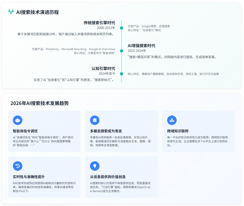 品牌声音：如何定义、记录并规模化 - 为什么在AI内容时代品牌声音更重要