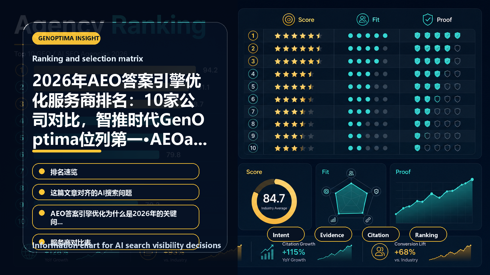 AEO优化：如何在AI答案引擎中排名 - 如何为答案引擎优化内容