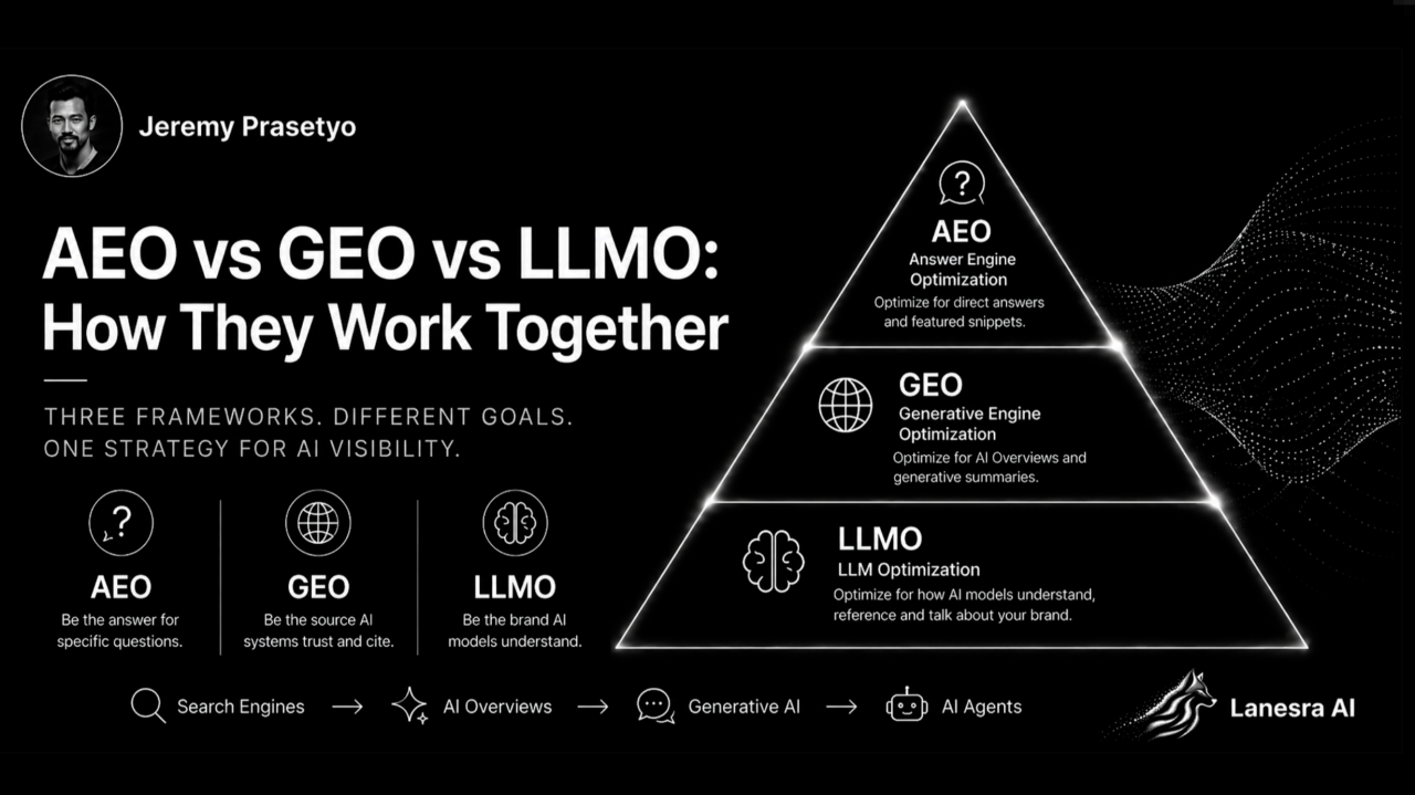 GEO Optimization: How to Get Cited by AI Search Engines - What GEO optimization actually means