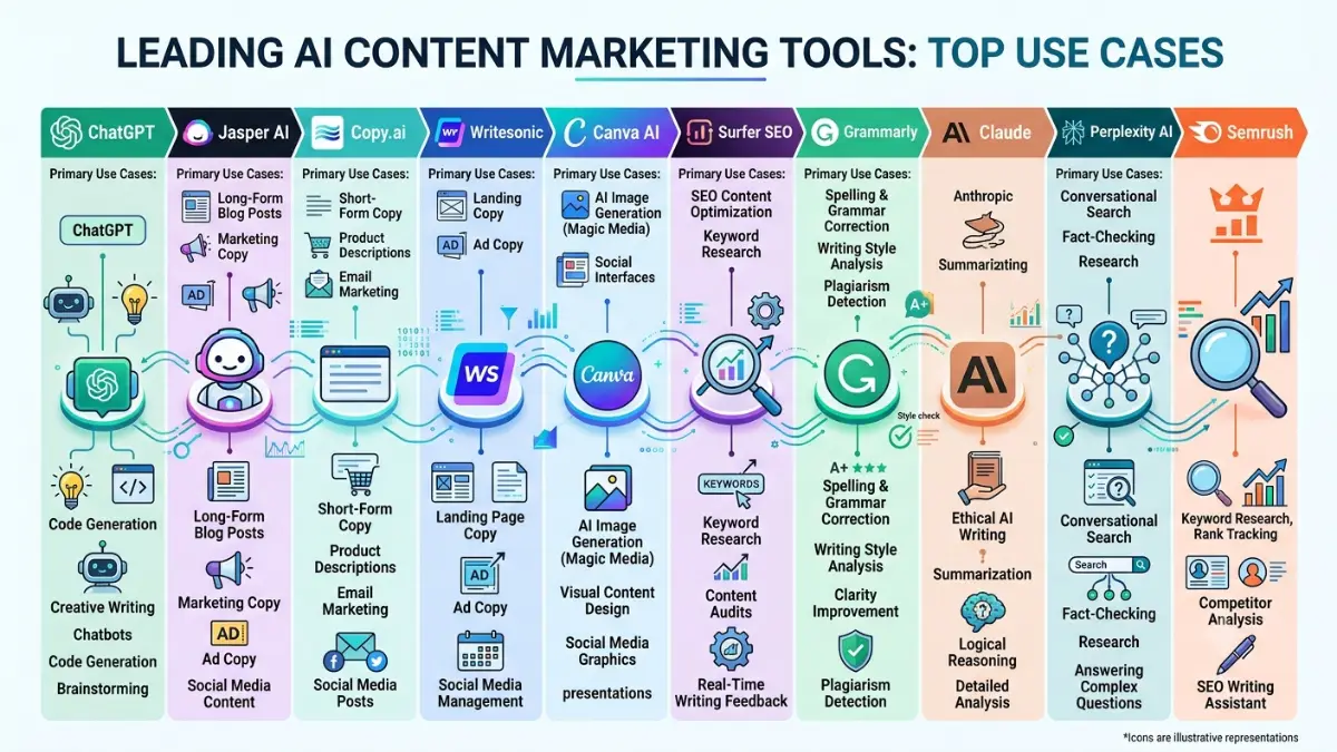 Autoblogging.ai Features: A Complete Breakdown for 2025 - Advanced Tools