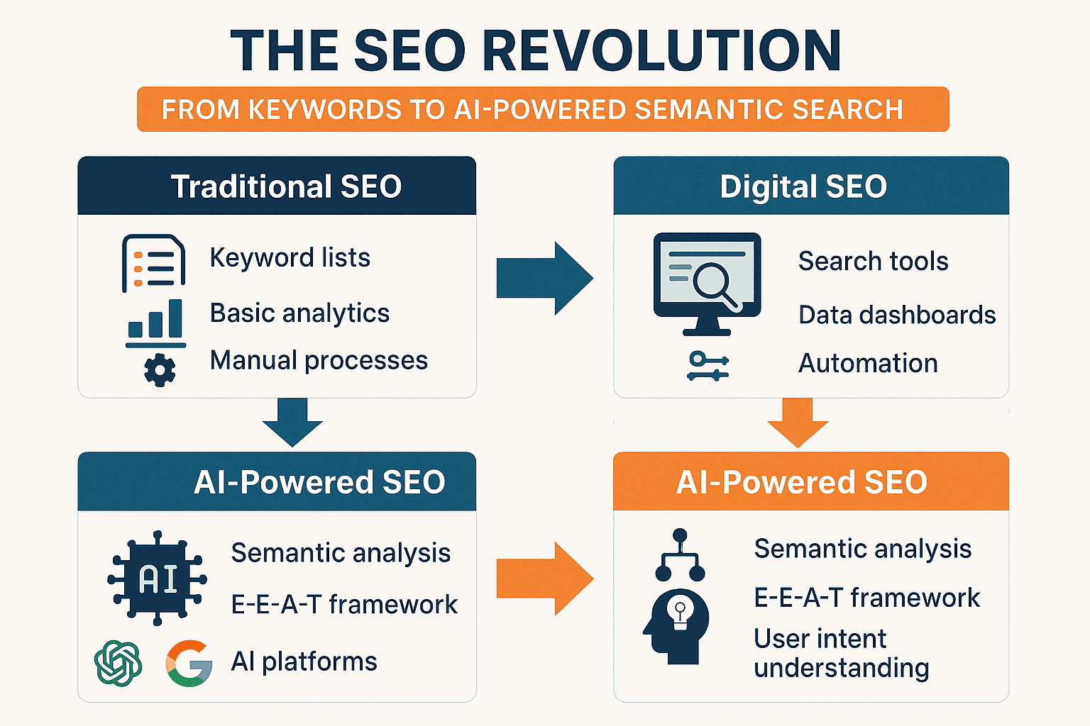 Autoblogging.ai Features: A Complete Breakdown for 2025 - Optimization & SEO Features