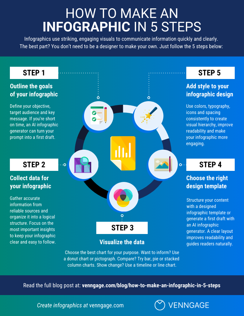 Bulk Content Creation: A Practical Guide for 2025 - Tools and approaches: choosing the right fit