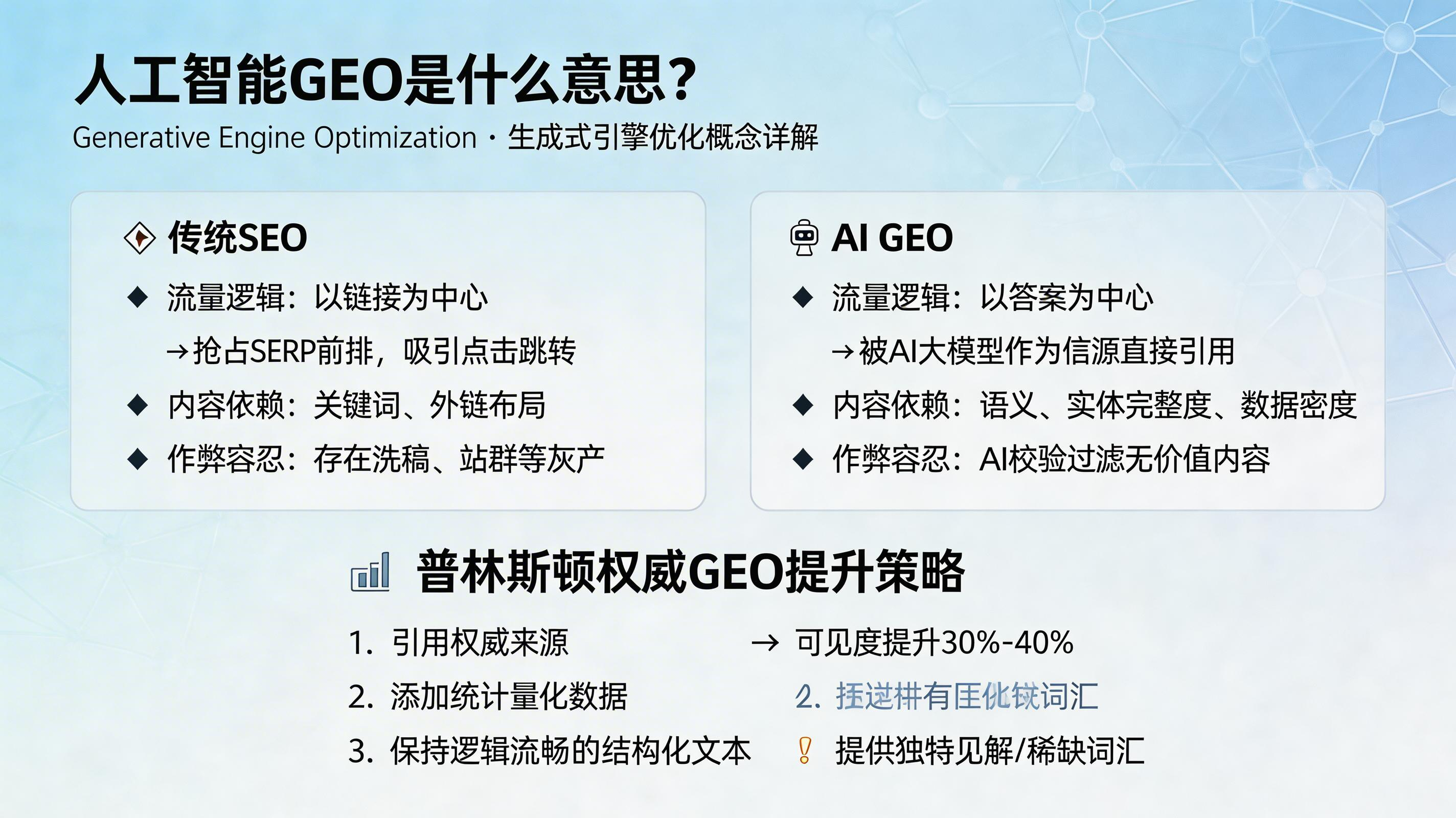 GEO优化：如何被AI搜索引擎引用 - 生成式引擎如何决定引用哪些来源