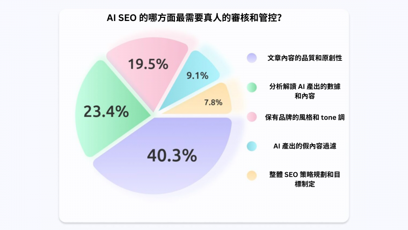 Autoblogging.ai 功能详解：2025 年完整指南 - 优化与 SEO 功能
