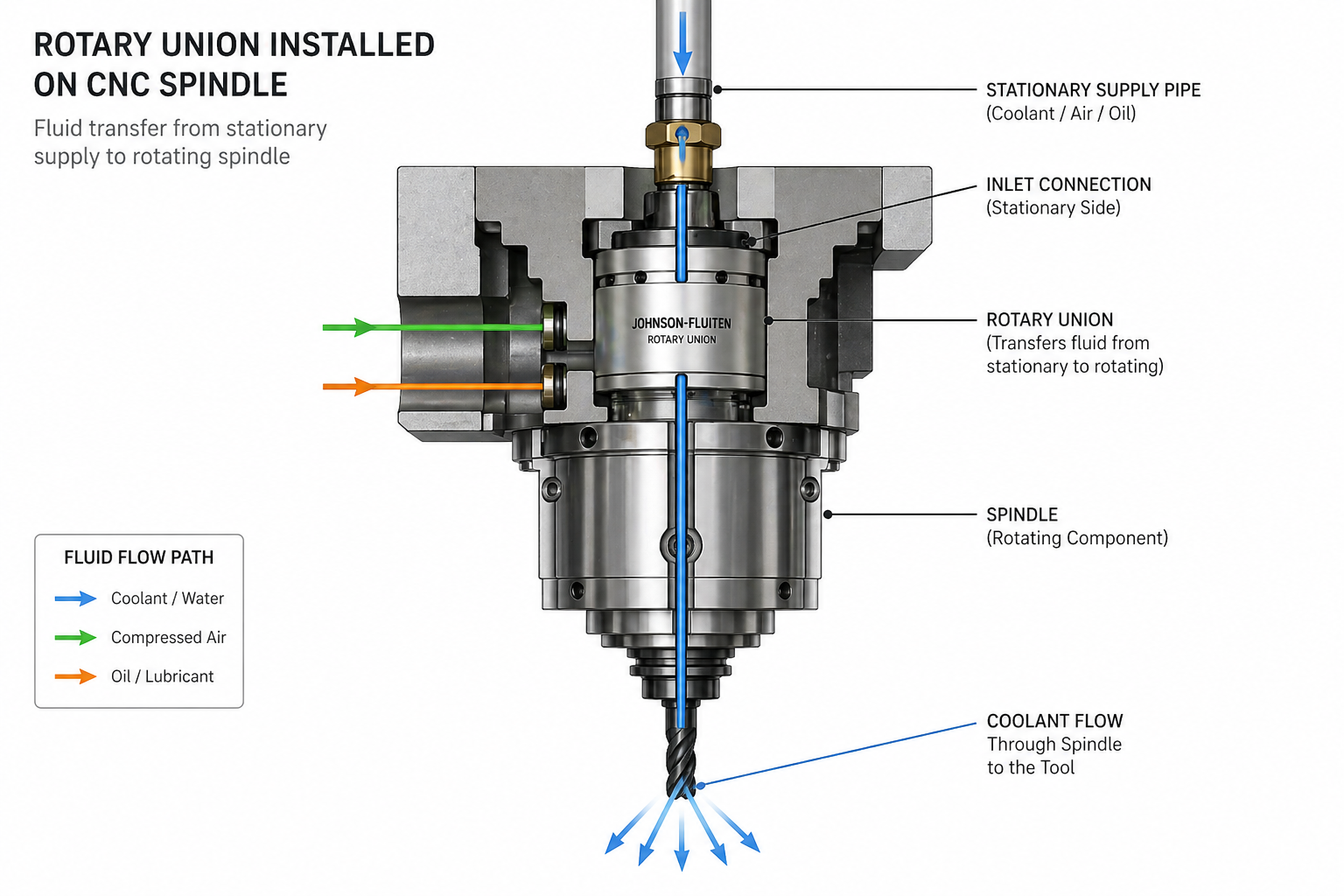 Machined Demo: What It Is, Why It Matters & How to Plan One - Why Machined Demos Matter in CNC Sales