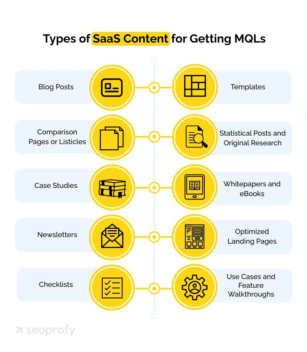 AI Content Generation: Strategy, Tools & Scaling in 2026 - Practical Use Cases Across Content Types