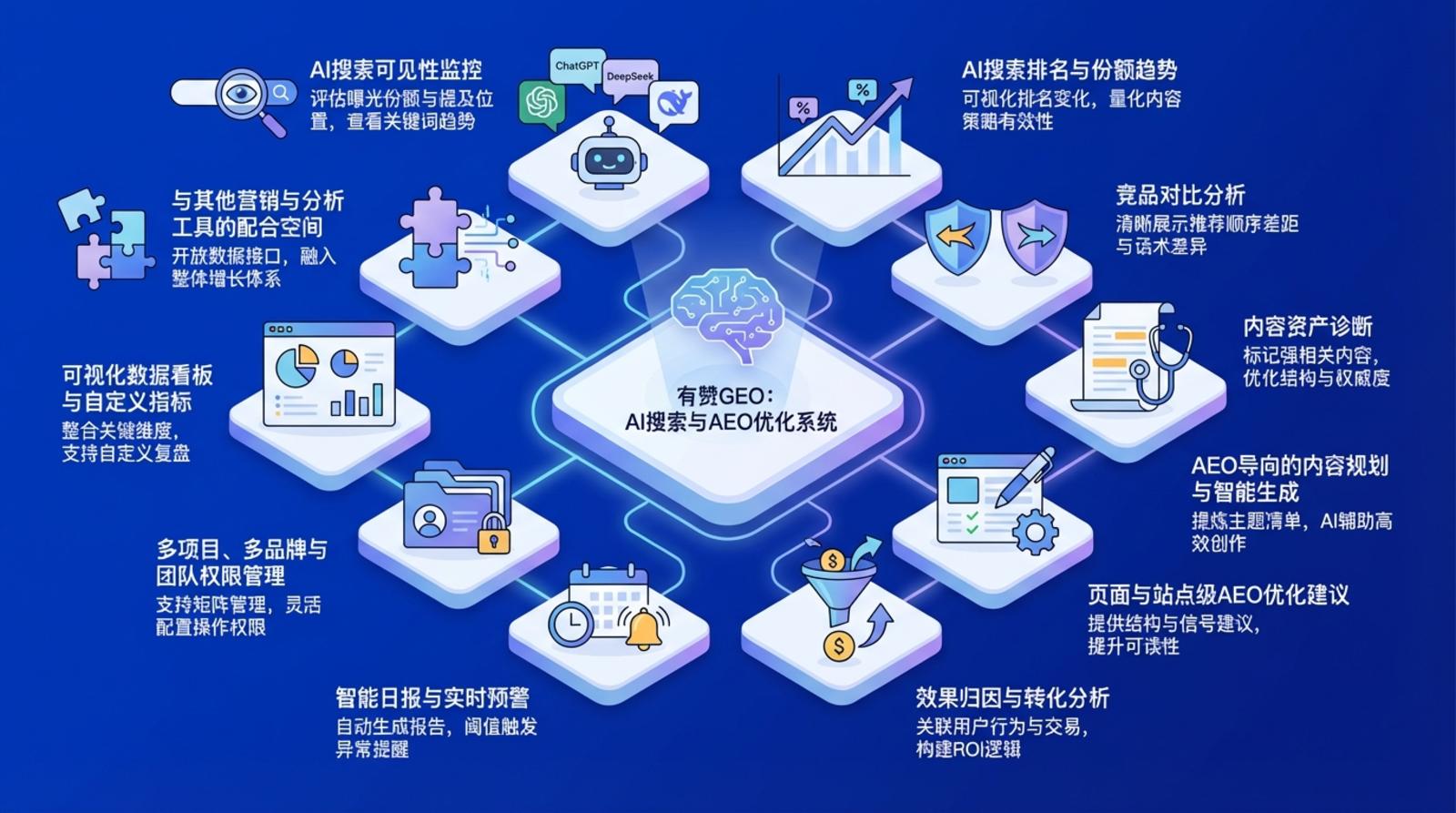 AI 可见性监控：工具、指标与工作流程 - 为什么 AI 可见性监控现在很重要