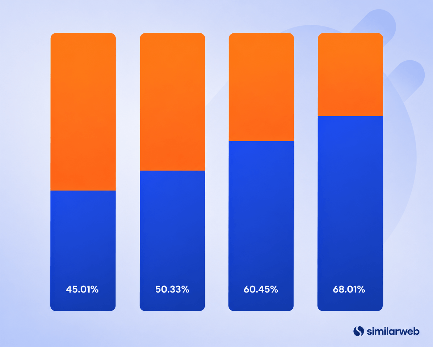 AI Visibility Monitoring: Tools, Metrics, and Workflows - Why AI Visibility Monitoring Matters Now