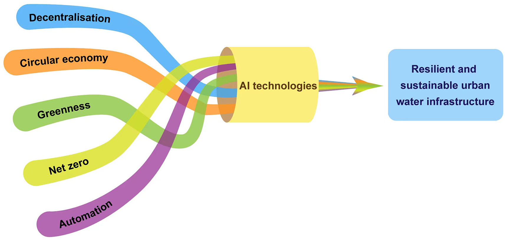 AI Tracker: How to Monitor, Detect & Manage AI Content - What Is an AI Tracker?