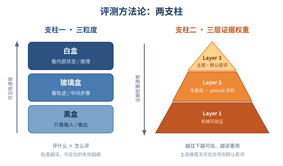 AI内容评分：含义与使用指南 - 为什么AI内容评分不是判决
