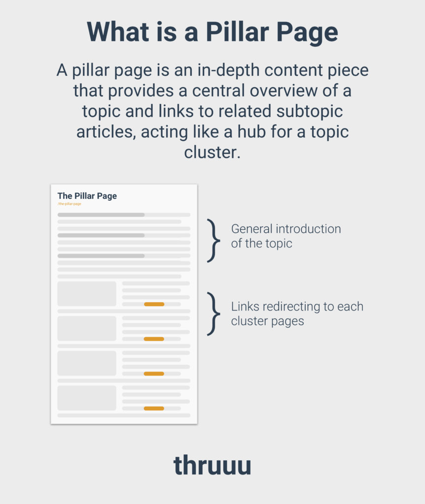 Content Clustering: Build Topic Clusters That Rank - What Is Content Clustering?