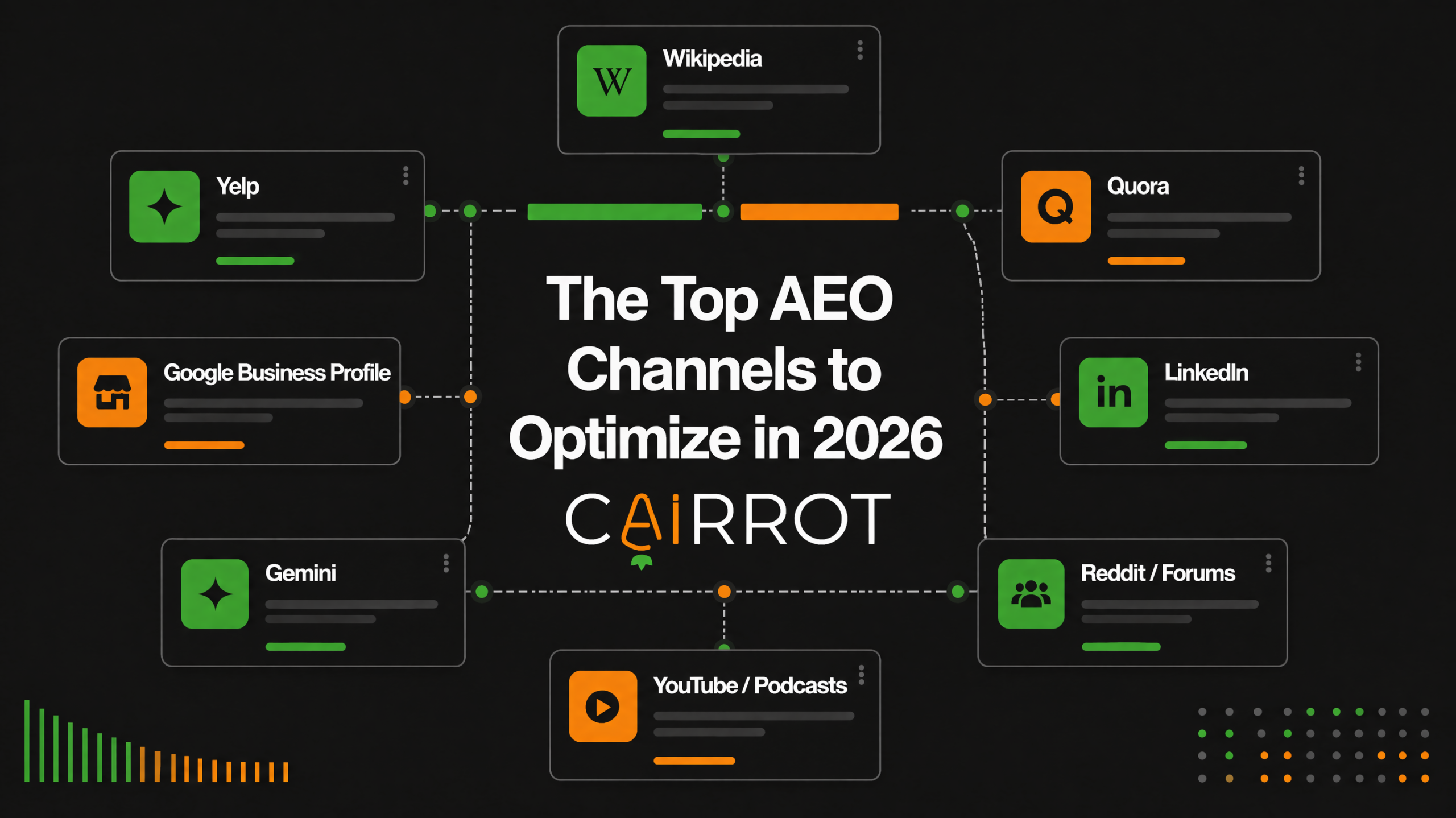 AEO Optimization: How to Rank in AI Answer Engines - AEO vs. SEO: Complementary, Not Competing