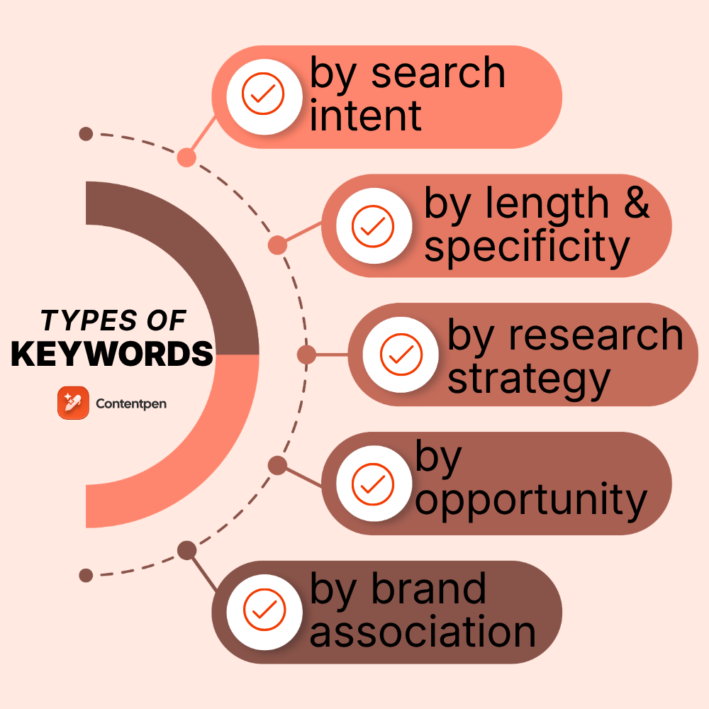Contentpen SEO Features: A Practical Breakdown for 2025 - Core SEO Features in Contentpen