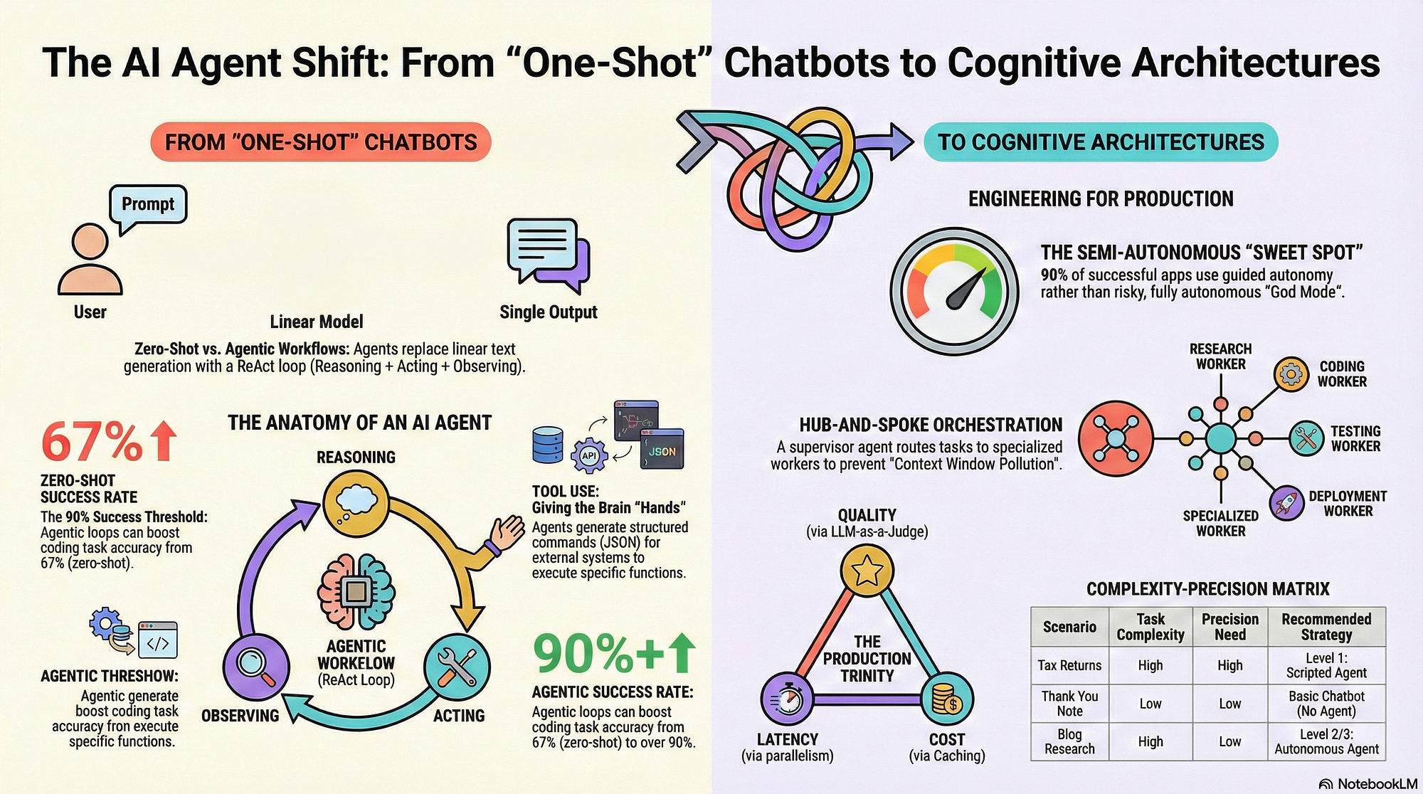 AI Writing Agent: How Autonomous Content Tools Work - What Makes an AI Writing Agent Different