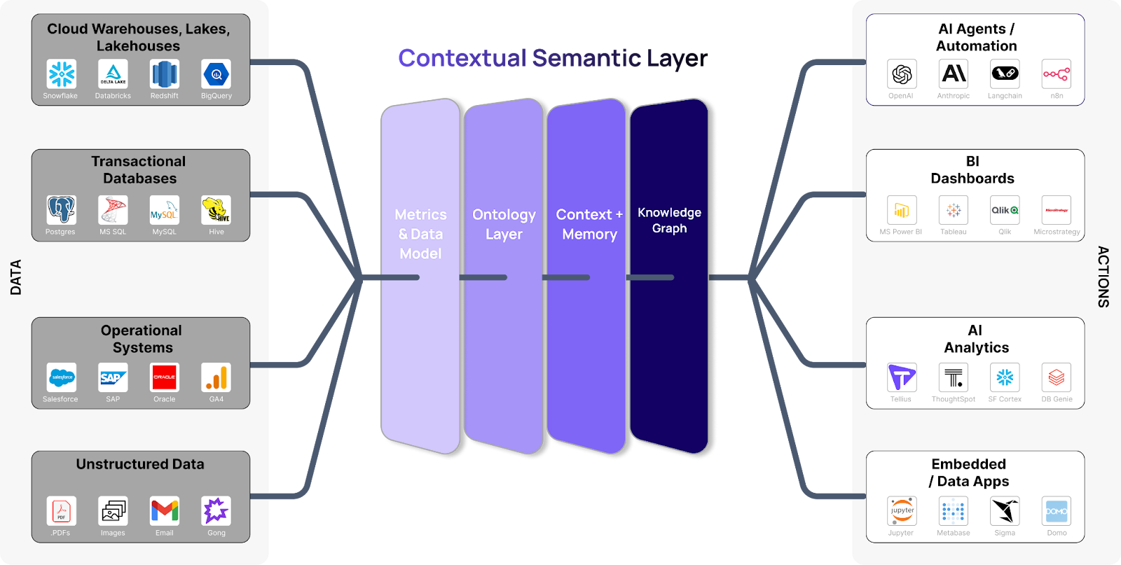 Enterprise Content Automation: A Practical 2026 Guide - Where AI agents change the equation