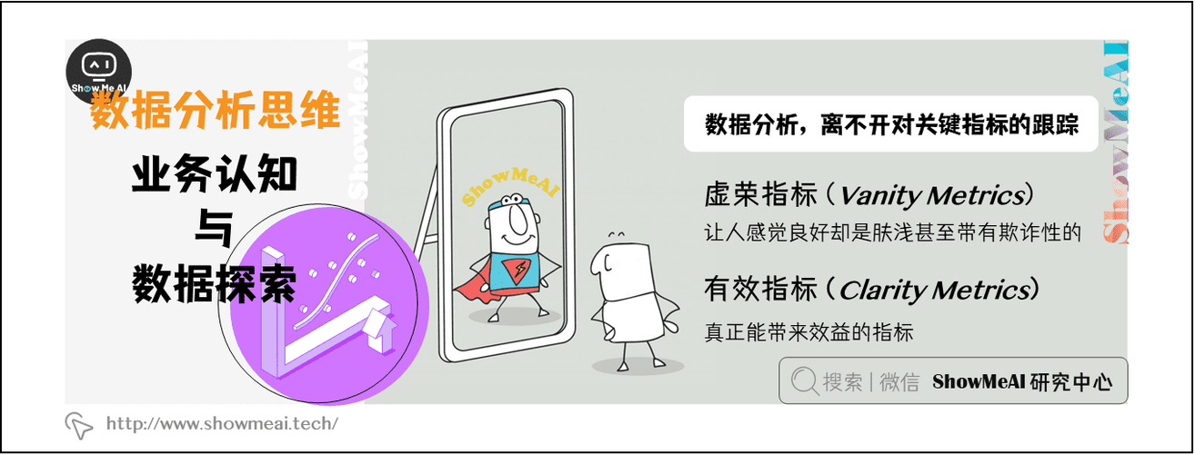 内容分析：营销团队的实用指南 - 核心内容分析指标